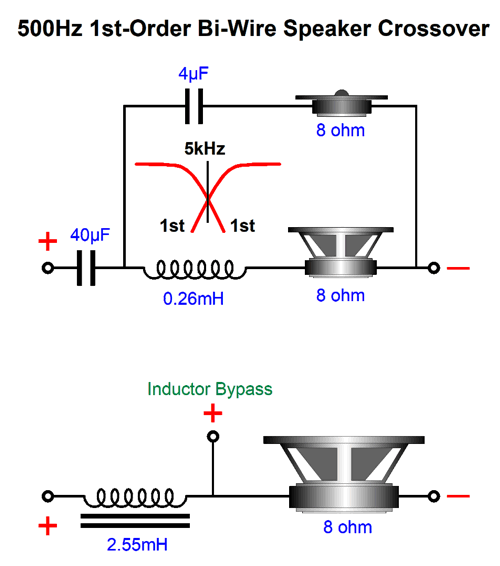 Free Voltage and BiAmping BiWire Speakers